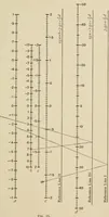 An illustration from A first course in nomography (1920)