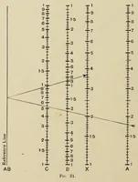 An illustration from A first course in nomography (1920)