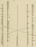 An illustration from A first course in nomography (1920)
