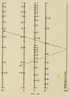 An illustration from A first course in nomography (1920)
