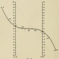 Picture 13 of 26 from A first course in nomography (1920), leaf 90