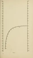 An illustration from A first course in nomography (1920)