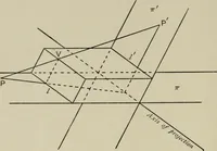 An illustration from A first course in projective geometry (1913)