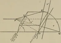 An illustration from A first course in projective geometry (1913)