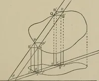 An illustration from A first course in projective geometry (1913)