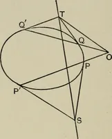 An illustration from A first course in projective geometry (1913)