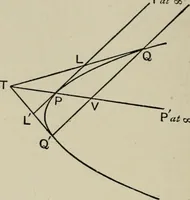 An illustration from A first course in projective geometry (1913)