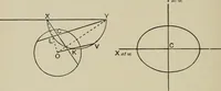 An illustration from A first course in projective geometry (1913)