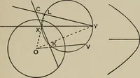 An illustration from A first course in projective geometry (1913)