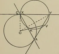 An illustration from A first course in projective geometry (1913)