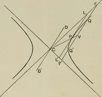 An illustration from A first course in projective geometry (1913)