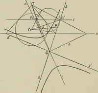An illustration from A first course in projective geometry (1913)