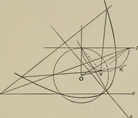 An illustration from A first course in projective geometry (1913)