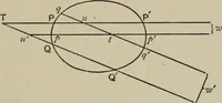 An illustration from A first course in projective geometry (1913)