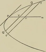 An illustration from A first course in projective geometry (1913)