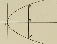 An illustration from A first course in projective geometry (1913)