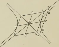 An illustration from A first course in projective geometry (1913)