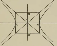 An illustration from A first course in projective geometry (1913)