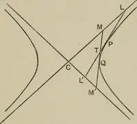An illustration from A first course in projective geometry (1913)