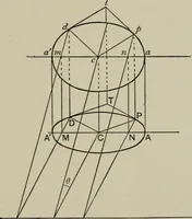 An illustration from A first course in projective geometry (1913)