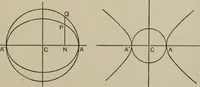 An illustration from A first course in projective geometry (1913)