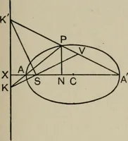 An illustration from A first course in projective geometry (1913)