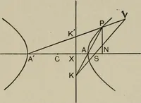 An illustration from A first course in projective geometry (1913)