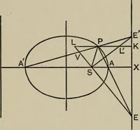 An illustration from A first course in projective geometry (1913)