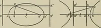 An illustration from A first course in projective geometry (1913)