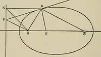 An illustration from A first course in projective geometry (1913)