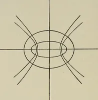 An illustration from A first course in projective geometry (1913)