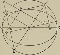 An illustration from A first course in projective geometry (1913)