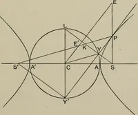 An illustration from A first course in projective geometry (1913)