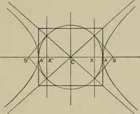 An illustration from A first course in projective geometry (1913)