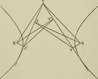An illustration from A first course in projective geometry (1913)