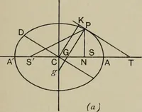 An illustration from A first course in projective geometry (1913)