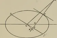 An illustration from A first course in projective geometry (1913)
