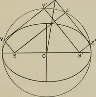 An illustration from A first course in projective geometry (1913)