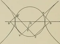An illustration from A first course in projective geometry (1913)
