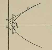 An illustration from A first course in projective geometry (1913)
