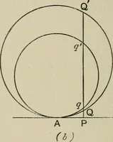 An illustration from A first course in projective geometry (1913)