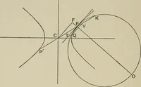 An illustration from A first course in projective geometry (1913)
