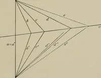 An illustration from A first course in projective geometry (1913)