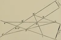 An illustration from A first course in projective geometry (1913)