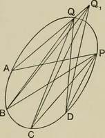 An illustration from A first course in projective geometry (1913)