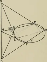 An illustration from A first course in projective geometry (1913)