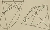 An illustration from A first course in projective geometry (1913)