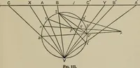 An illustration from A first course in projective geometry (1913)