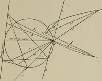 An illustration from A first course in projective geometry (1913)