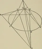 An illustration from A first course in projective geometry (1913)